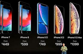 Image result for Phone Cost Rm302