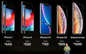 Image result for How Much for iPhone 6