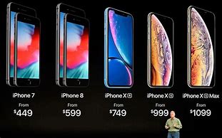 Image result for iPhone 6 Plus Cost Apple Store