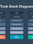 Image result for Marketing Tech Stack Structure