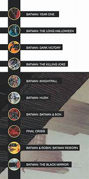 Image result for Batman Novel