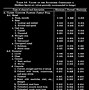 Image result for Hydraulic Oil Density Chart