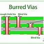 Image result for Surface Mount Technology Conclusion Examples