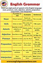 Image result for Learn English Grammar