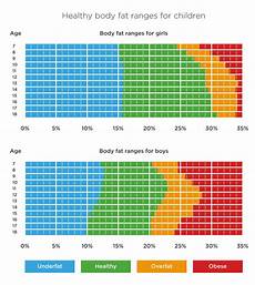 Fasting Weight Loss Calculator Body Care