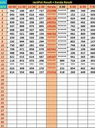 Image result for Kl Monthly Chart 2023