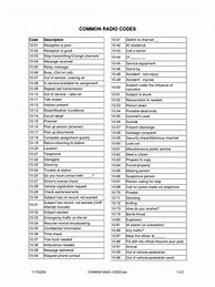 Image result for Emergency Dispatch Codes