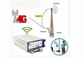 Image result for Mobile Signal Repeater