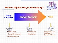 Image result for Test Videos for Image Processing