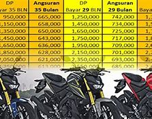 Image result for Motor Yamaha Paling Murah
