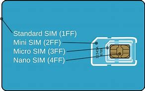 Image result for Sim Card Sizes