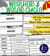 Image result for Water Cycle 4th Grade