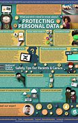 Image result for Personal Data eSafety