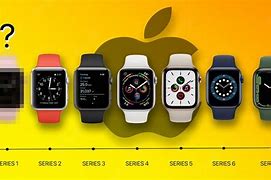 Image result for Evolution of Apple Watches