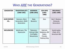 Image result for Traditionalist Generation