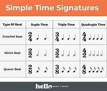 Image result for Piano Time Signature