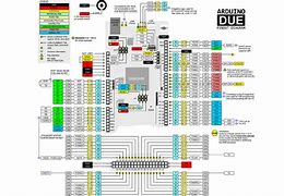 Image result for Arduino Due Dimensions