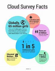 Image result for Facts and Statistics