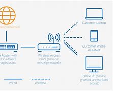 Image result for Wi-Fi Network with People