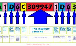 Image result for Battery Date Code Sticker