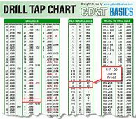 Image result for 6Mm Tap Drill Size