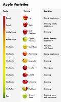 Image result for Apple Flavors and Types