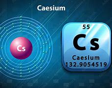 Image result for Chemical Symbol for Caesium