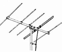 Image result for Roof Mounted TV Antennas