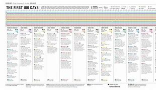 Image result for 100 Day Plan Template for Interview