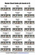 Image result for Basic Music Note Piano