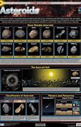 Image result for Asteroid List