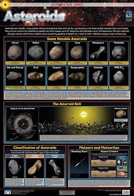 Image result for Asteroid Names List