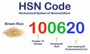 Image result for Tea Filter HSN Code with GST