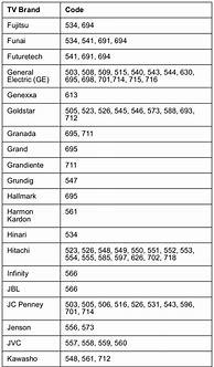Image result for Sharp TV Codes for Dish Remote Control