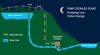 Image result for Alabama Power Pump Storage