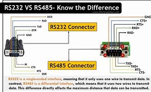Image result for Can vs RS485