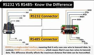 Image result for RS232 vs RS485 Pinout