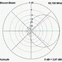 Image result for Moxon Antenna Kit