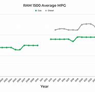 Image result for Ram Evolution in Graphs