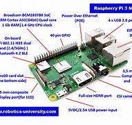 Image result for Raspberry Pi 3 vs 4
