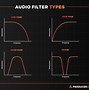Image result for Audio Filter