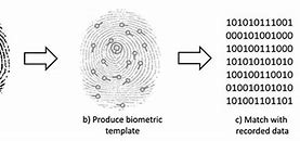 Image result for Asus Laptop Fingerprint Scanner