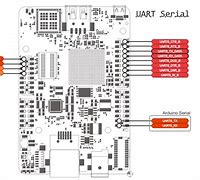 Image result for Hg630a UART Port