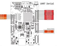 Image result for UART Port