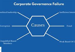 Bildergebnis für Corporate Governance