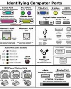 Image result for Examples of Computer Ports