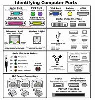 Image result for Computer Monitor Ports