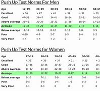 Image result for Push-Up Test Chart