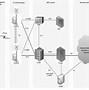 Image result for Call Flow Diagram in LTE