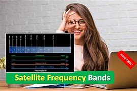 Image result for Itu Frequency Bands